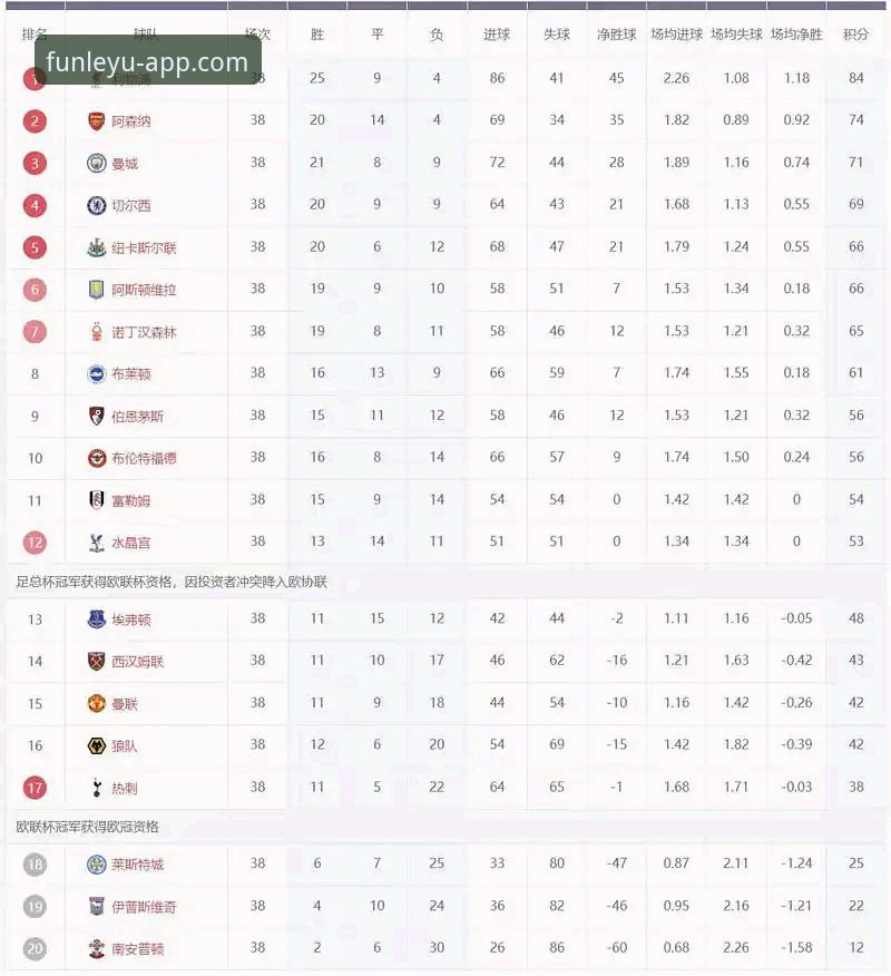 英超五月历史积分榜完整解读指南——从乐鱼体育平台视角看豪门数据分布