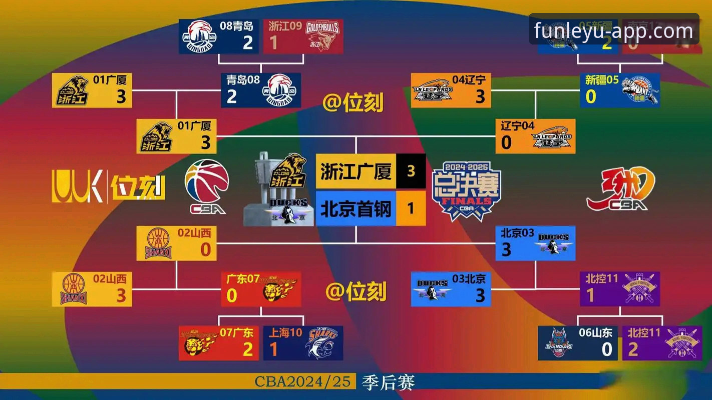 CBA焦点战复盘与乐鱼体育手机版评测：深度解析北京爆冷负福建一役